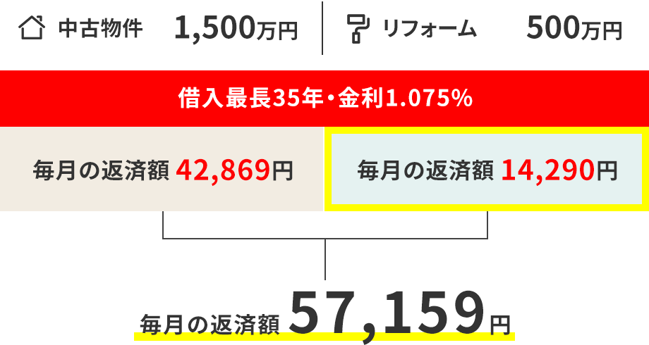 毎月の返済額 57,159円