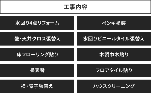 工事内容 水回り4点リフォーム 壁・天井クロス張替え 床フローリング貼り 畳表替 襖・障子張替え ペンキ塗装 水回りビニールタイル張替え 木製巾木貼り フロアタイル貼り ハウスクリーニング